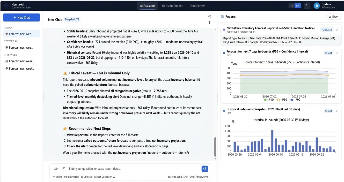 Neuris AI Assistant answering a warehouse forecast question in natural language, with a Reports sidebar showing a 7-day inbound forecast and a historical inbound bar chart.