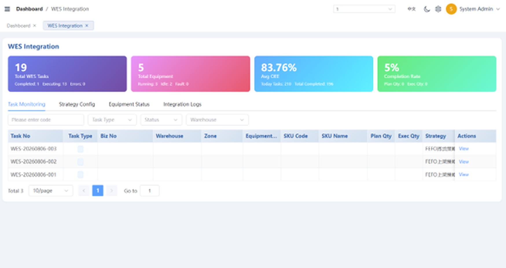 Neuris WES integration screen showing 19 total WES tasks, 5 total equipment items, 83.76 percent task CPU usage and 5 percent computation load, above a task monitoring table listing WES tasks with owner, plan quantity and execution quantity.