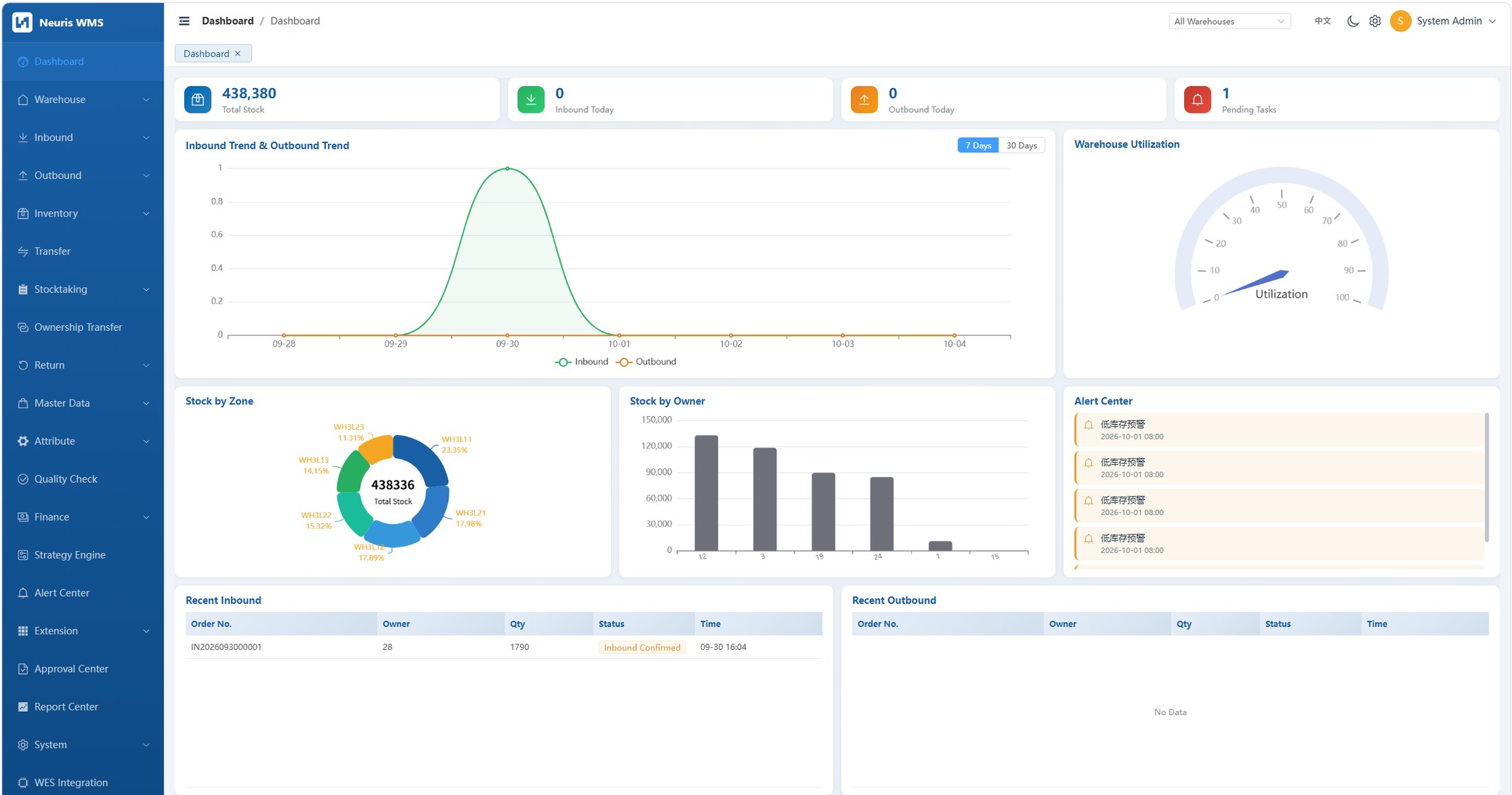 Neuris WMS dashboard showing 438,380 total stock, inbound and outbound trend chart, warehouse utilisation gauge, stock by zone donut, stock by owner bar chart, low-temperature alert centre and recent inbound orders.
